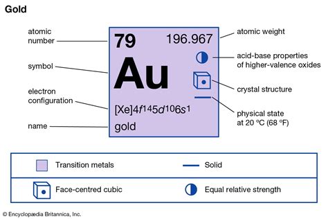 gold elements